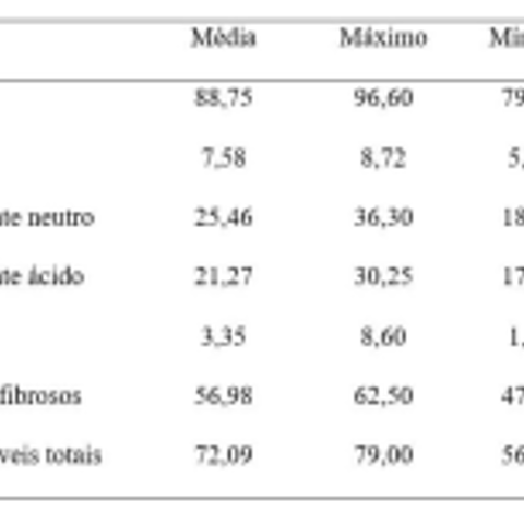 Farelo/Polpa Cítrica Peletizada